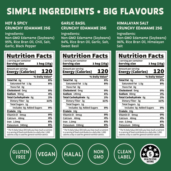 Superbeans Nutrition Facts Dietary 25g